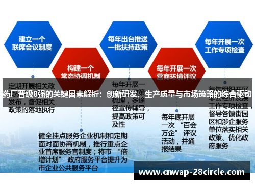 药厂晋级8强的关键因素解析:创新研发、生产质量与市场策略的综合驱动 药厂晋级8强的关键因素解析:创新研发、生产质量与市场策略的综合驱动