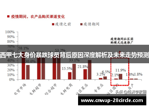 西甲七大身价暴跌球员背后原因深度解析及未来走势预测 西甲七大身价暴跌球员背后原因深度解析及未来走势预测