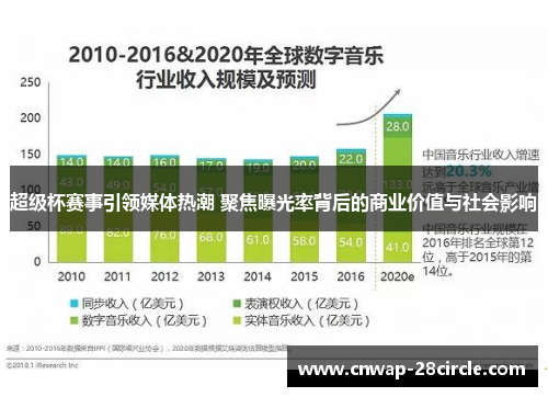 超级杯赛事引领媒体热潮 聚焦曝光率背后的商业价值与社会影响 超级杯赛事引领媒体热潮 聚焦曝光率背后的商业价值与社会影响