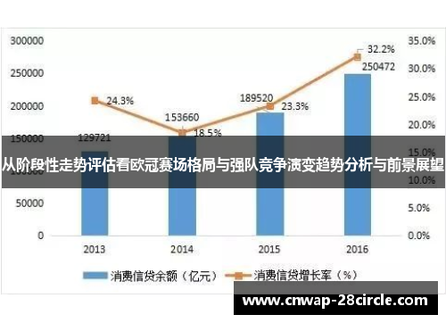 从阶段性走势评估看欧冠赛场格局与强队竞争演变趋势分析与前景展望