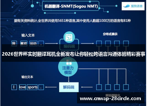 2026世界杯实时翻译耳机全新发布让你轻松跨语言沟通体验精彩赛事