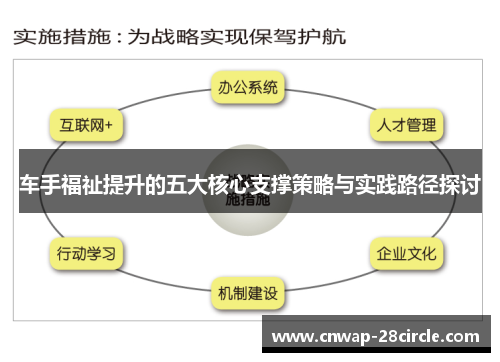 车手福祉提升的五大核心支撑策略与实践路径探讨